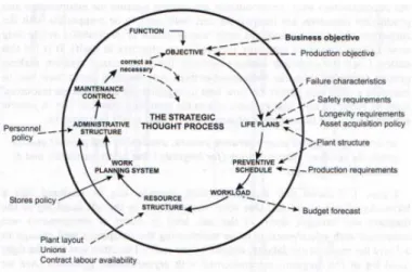 Figure 2.7. BCM Methodology (Kelly, A. 2006). 