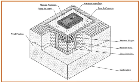 Figura 2.11. Esquema general de la cimentación. 