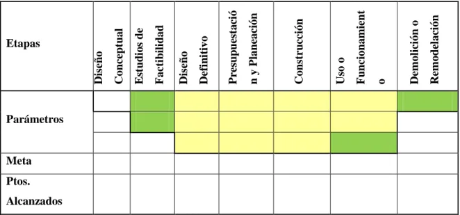 Tabla 6. Formato para la Diagramación del Modelo de Gestión en el Ciclo de Vida del Proyecto