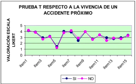 GRÁFICO 4