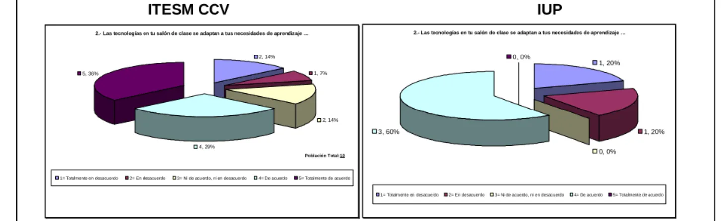 Figura 4.1. Pregunta 1 de encuesta 