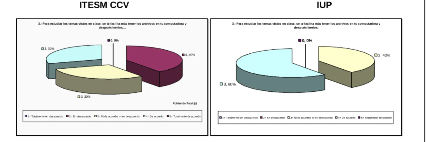 Figura 4.3. Pregunta 3 de encuesta 