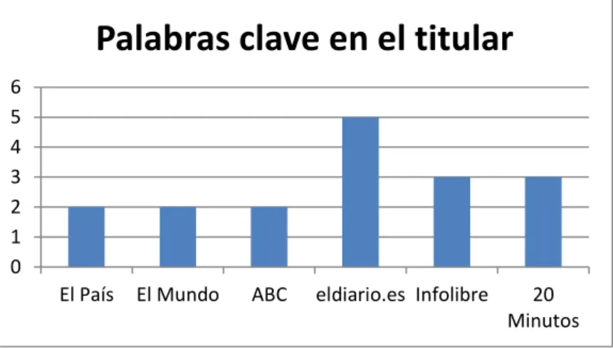 Gráfico 3. 