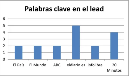 Gráfico 4 