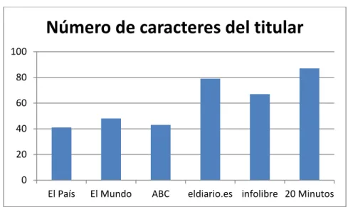 Gráfico 4