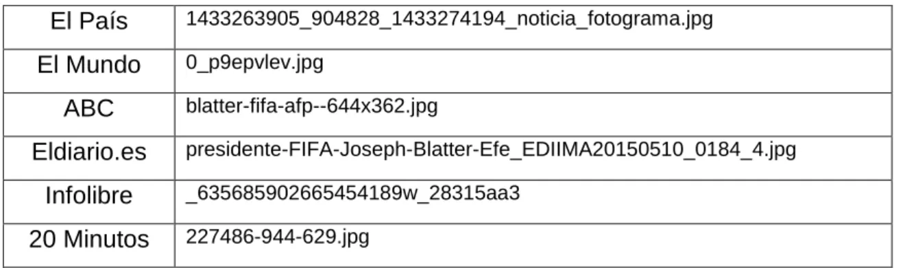 Tabla 5. Nomenclatura elementos multimedia 