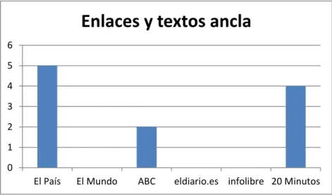 Gráfico 5 