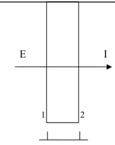 Figura 2.2 Cerramiento que separa al medio exterior E del interior I. 