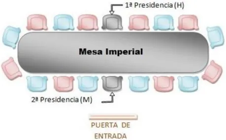 Figura 2.11 Ejemplo de mesa en forma de “T” 