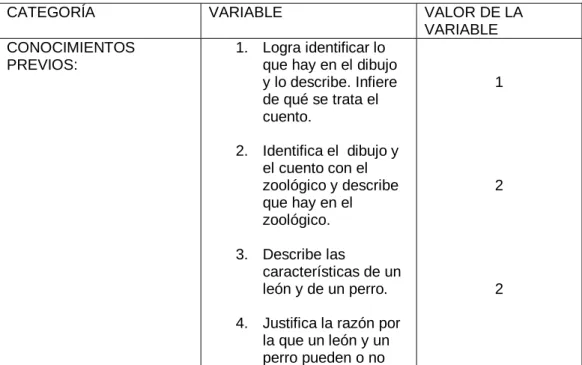 TABLA  1. Categorización de variables 