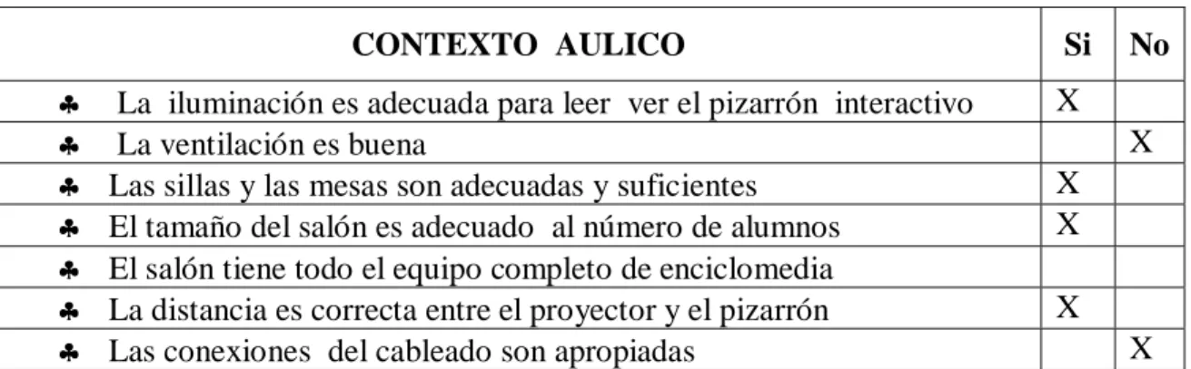 Tabla 7: Se describen las principales características de espacio Áulico con el proyecto Enciclomedia
