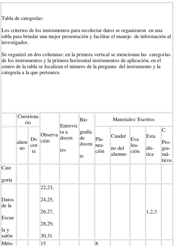 Tabla 1 Categorías. 