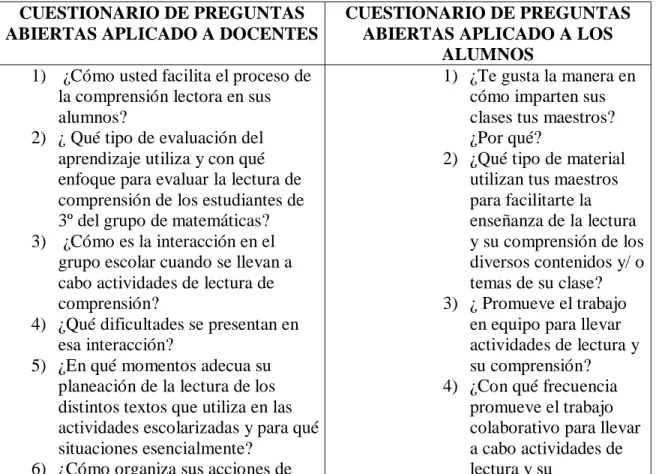 Tabla 4.5. Guía de preguntas del cuestionario aplicado a docentes y alumnos  CUESTIONARIO DE PREGUNTAS 