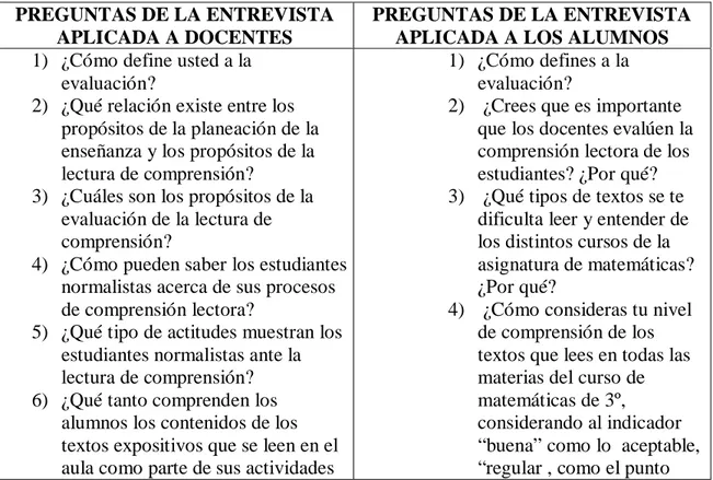 Tabla 4.2. Guía de preguntas de la entrevista aplicada a docentes y alumnos  PREGUNTAS DE LA ENTREVISTA 