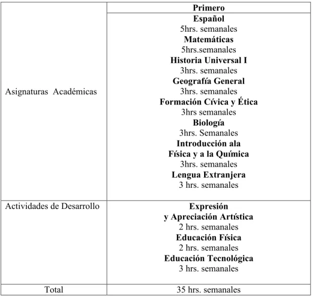 Tabla 1.2 Materias  de las Escuela Telesecundaria  Primero  Asignaturas  Académicas   Español  5hrs