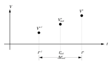 Figura 2.1-4 Velocidad discreta 