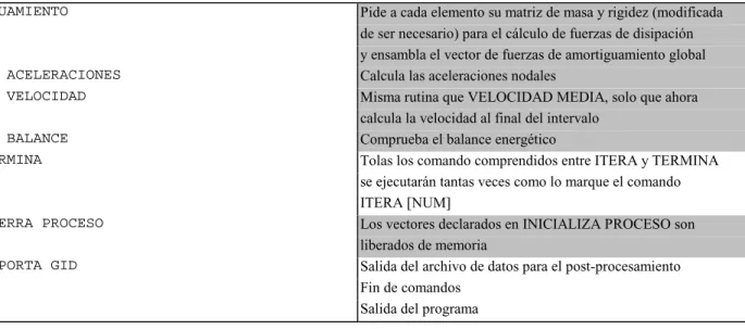 Figura 2.5-1 Ejemplo de función de tiempo, carga tipo pulso triangular 