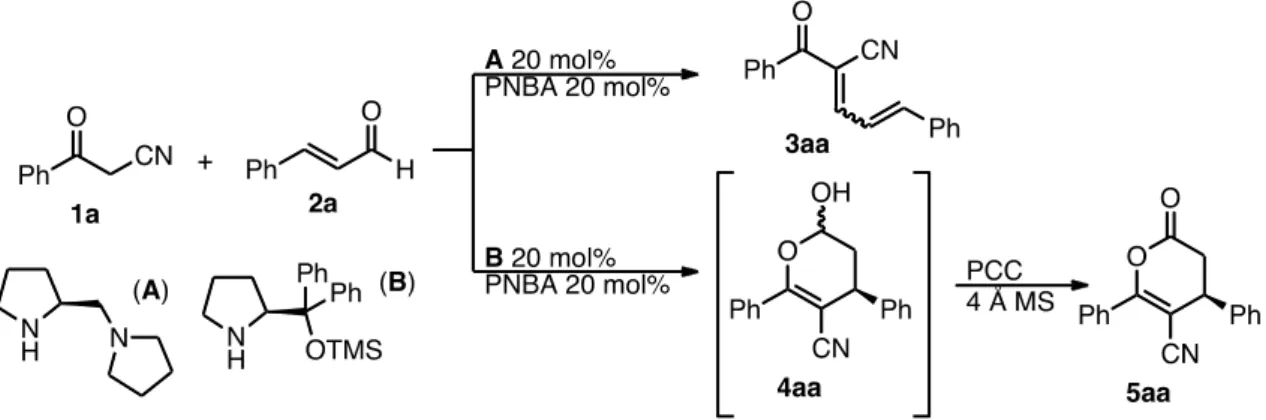 Table 1. Reaction of cyanoketone 1a and cinnamaldehyde 2a catalyzed by B in  different conditions, and subsequent oxidation