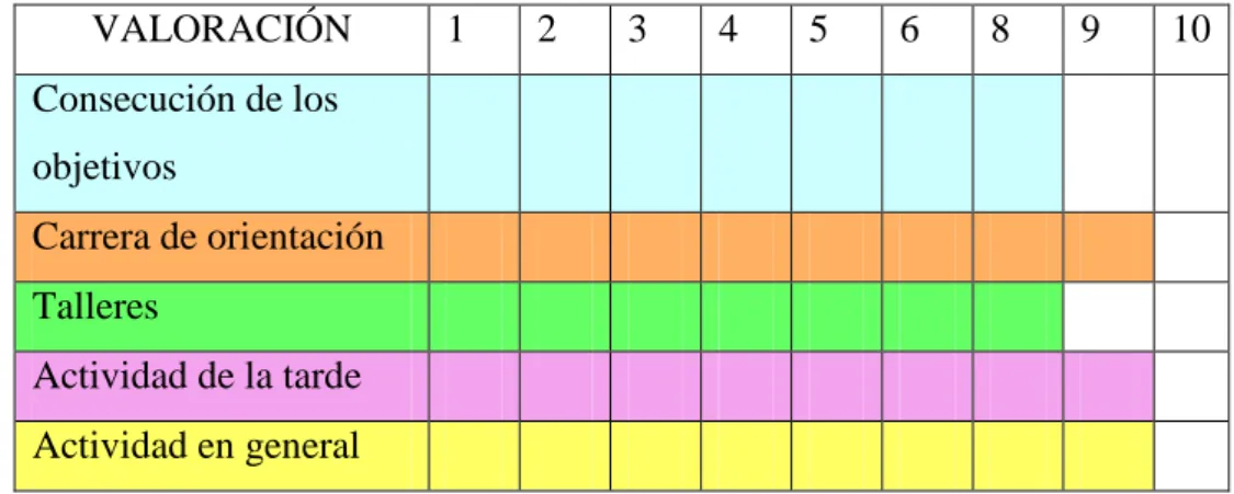 Figura 3: valoración de los centros educativos. 