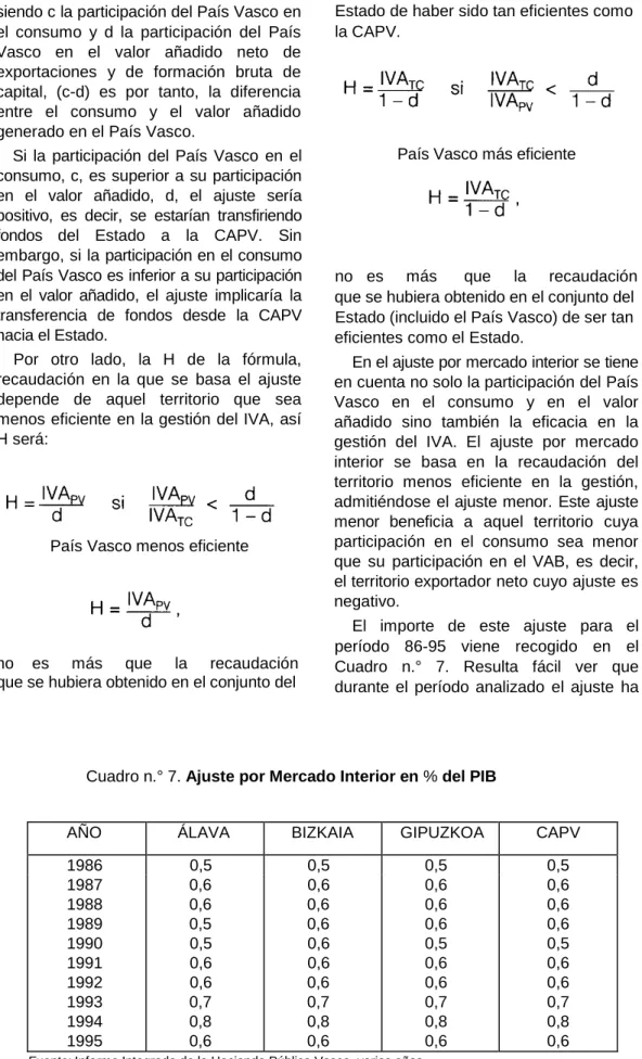 Cuadro n.° 7. Ajuste por Mercado Interior en % del PIB
