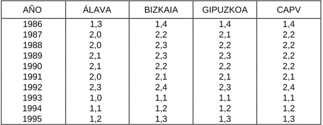 Cuadro n.° 5. Ajuste por Mercado Exterior en % del PIB