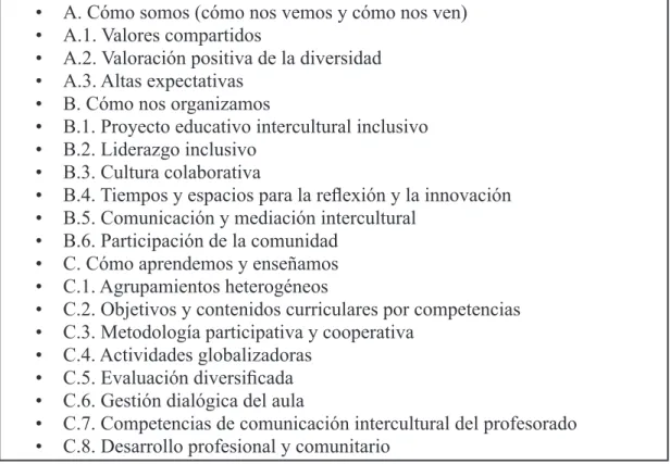 Figura 1. Dimensiones para la Construcción de la Escuela Intercultural Inclusiva (Sales et al., 2010).