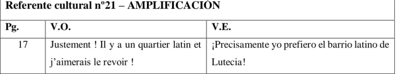 Tabla 1- Técnicas de traducción 