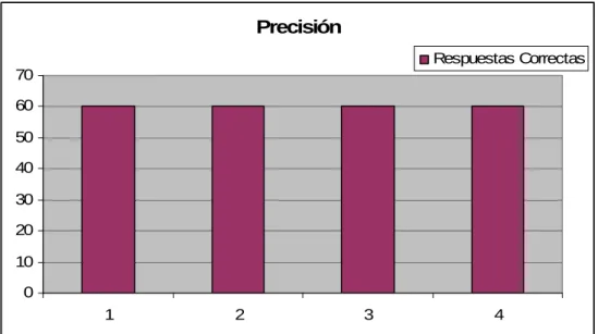 Figura 3. Variable Profundidad 
