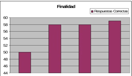Figura 5. Variable finalidad 