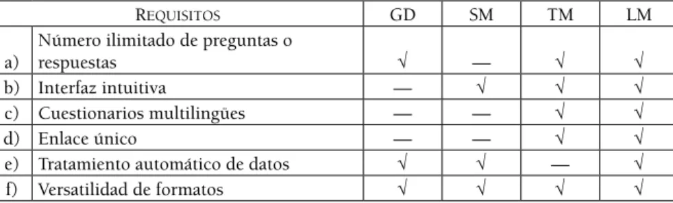 Tabla 2. Plantilla de evaluación