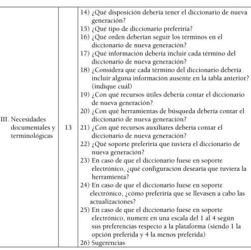 Tabla 1. Estructura del cuestionario