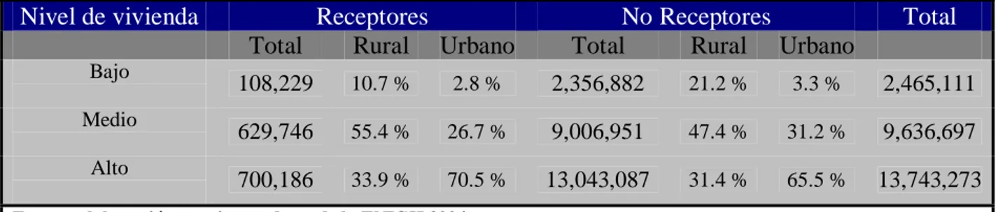 Tabla 2. Análisis del nivel de calidad de vivienda de los hogares mexicanos en 2004.