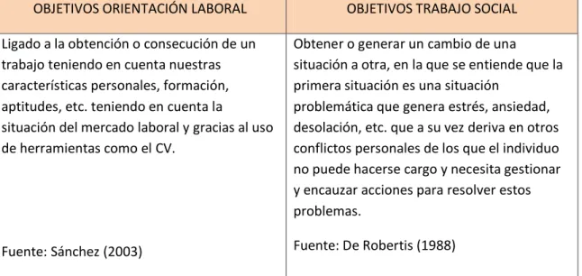 TABLA 8. OBJETIVOS DE AMBAS DISCIPLINAS. 