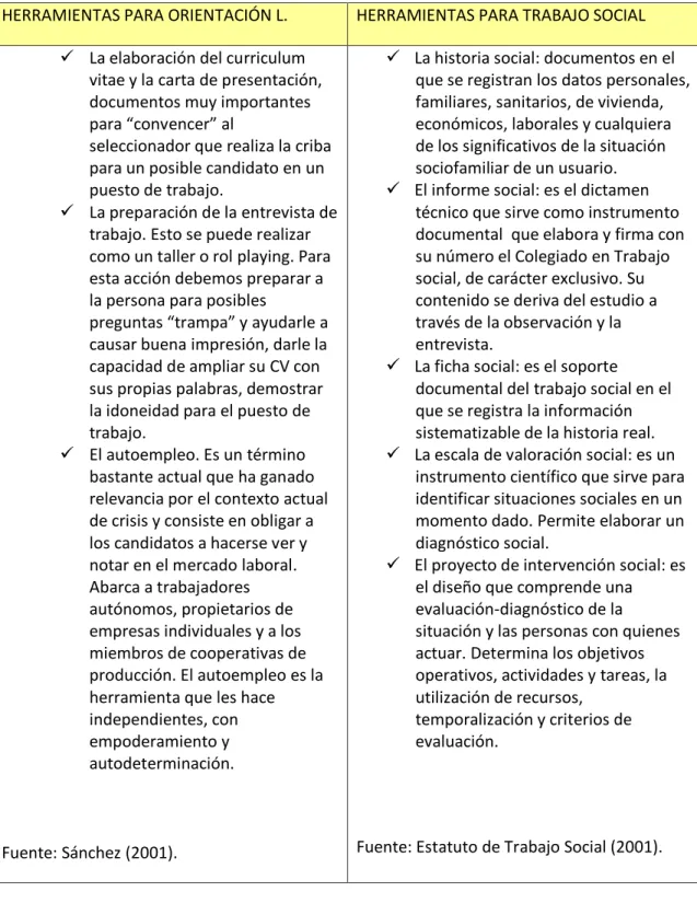 TABLA 10. HERRAMIENTAS PARA CADA DISCIPLINA. 