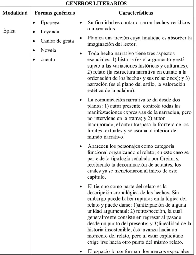 Tabla 1. Géneros literarios 