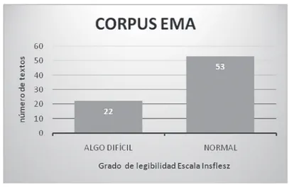 Figura 7: Grado Escala INFLESZ (EMA)