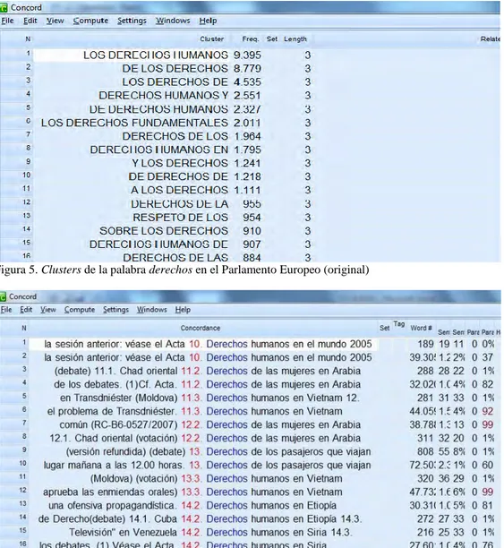 Figura 5. Clusters de la palabra derechos en el Parlamento Europeo (original)