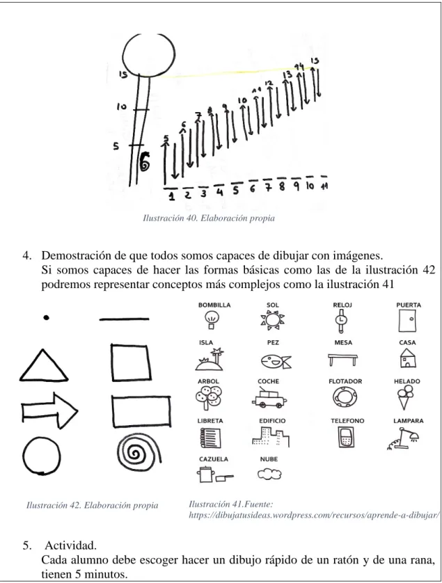 Ilustración 40. Elaboración propia