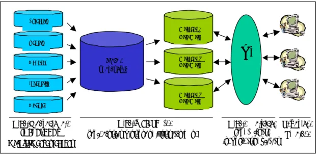 Figura 3.1. Diagrama de flujo del Business Intelligence 