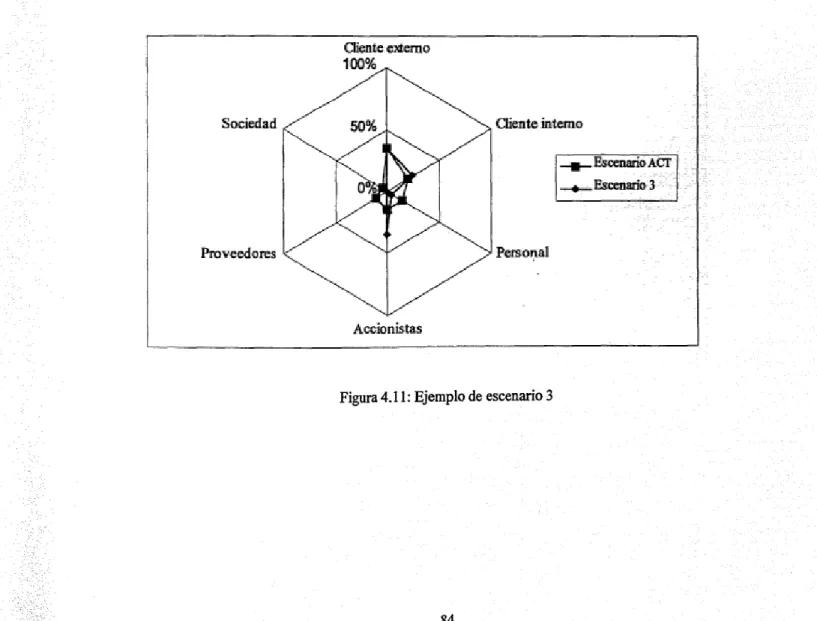 Figura 4 .11: Ejemplo de escenario 3