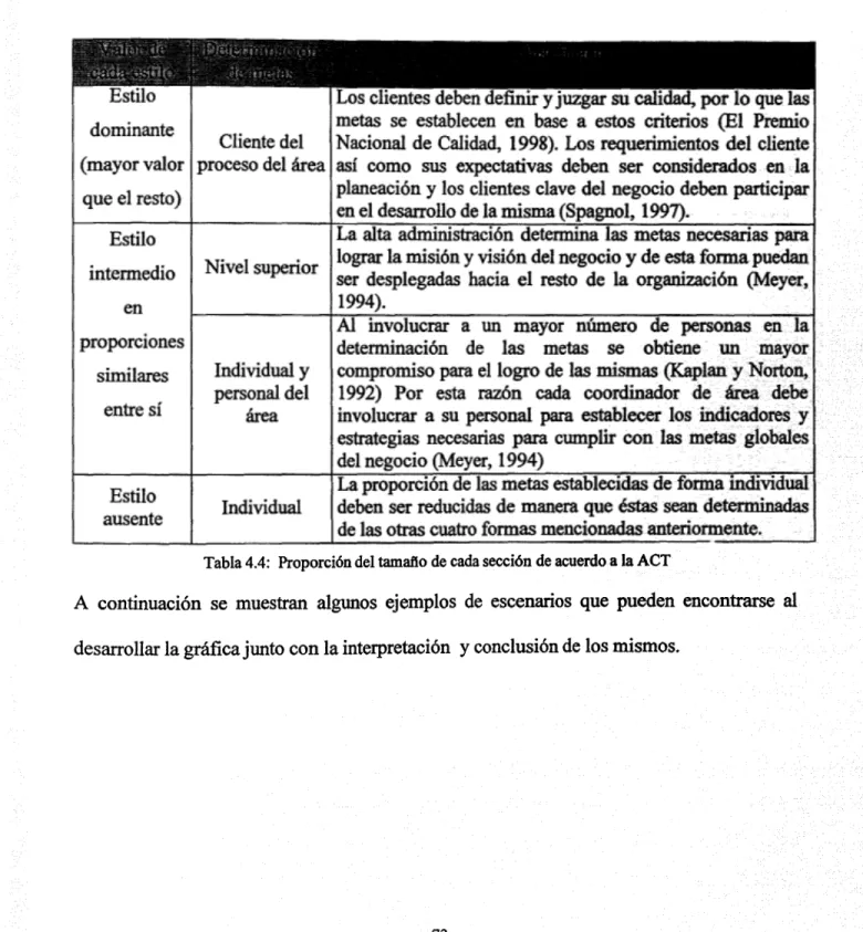 Tabla 4.4: Proporción del tamaño de cada sección de acuerdo a la ACT