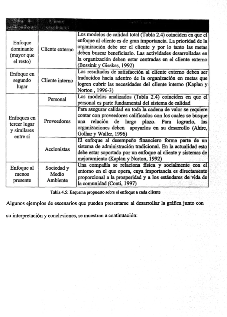 Tabla 4.5: Esquema propuesto sobre el enfoque acada cliente