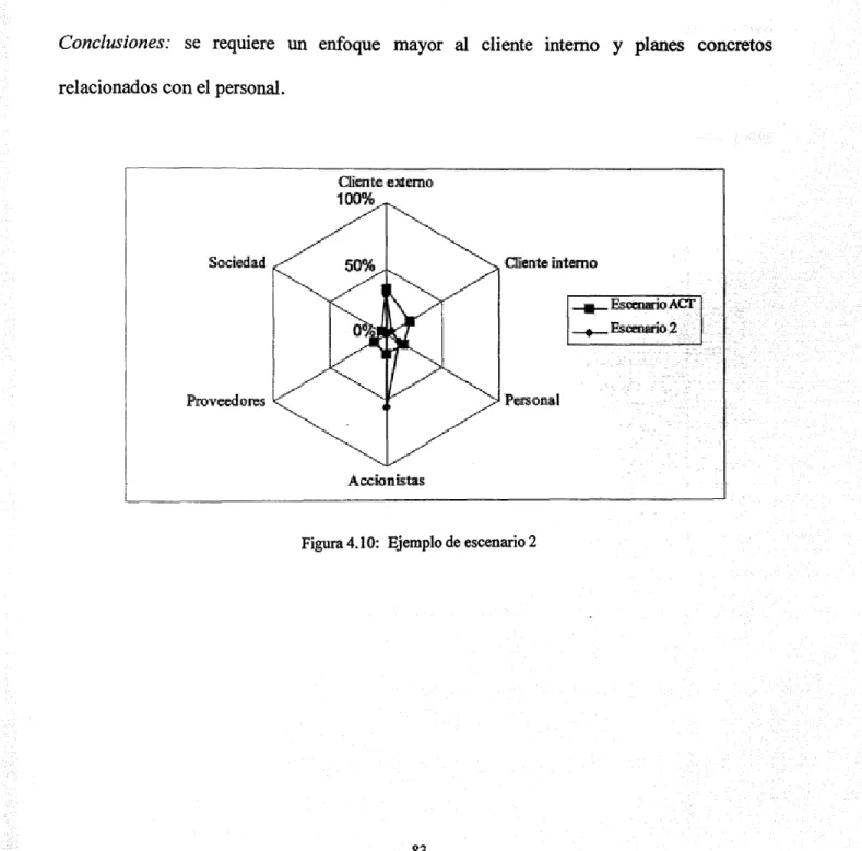 Figura 4.10: Ejemplo de escenario 2