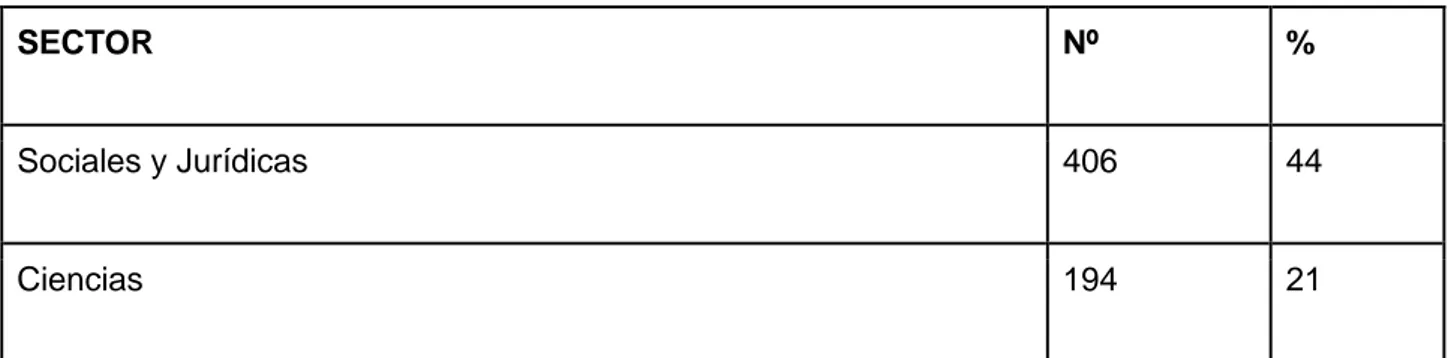 Tabla 1. Tipos de entidades según el perfil académico. 