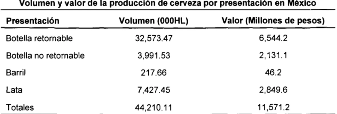 Tabla IV 