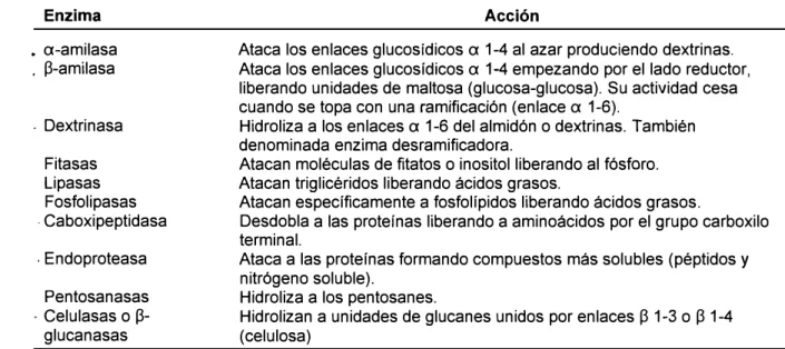 TABLA VI 