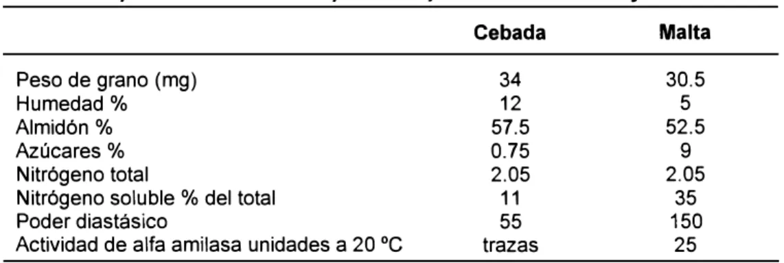 TABLA VII 