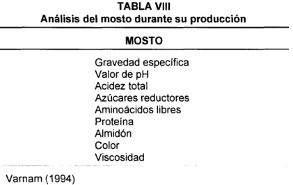 TABLA VIII 