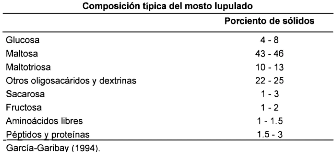 TABLA IX 