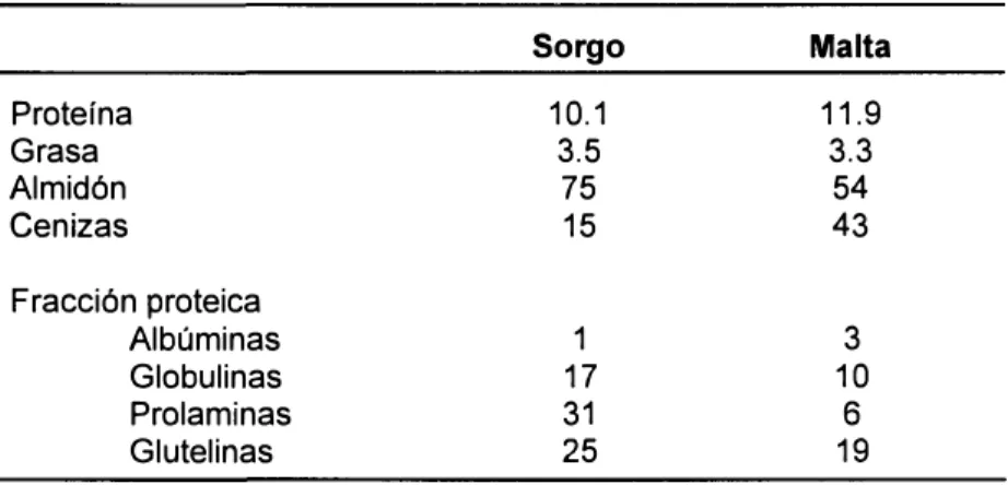 TABLA XII 